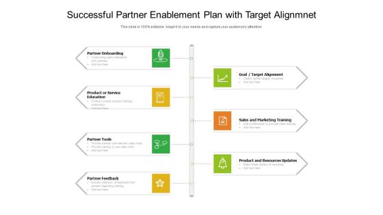 Successful Partner Enablement Plan With Target Alignmnet Ppt PowerPoint Presentation Gallery Outfit PDF