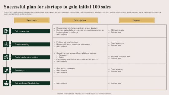 Successful Plan For Startups To Gain Initial 100 Sales Slides PDF Successful Plan For Startups To Gain Initial 100 Sales Slides PDF