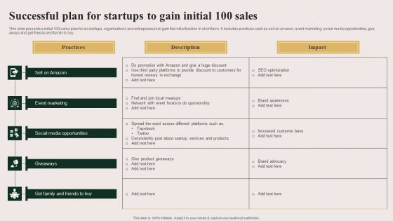 Successful Plan For Startups To Gain Initial 100 Sales Slides PDF