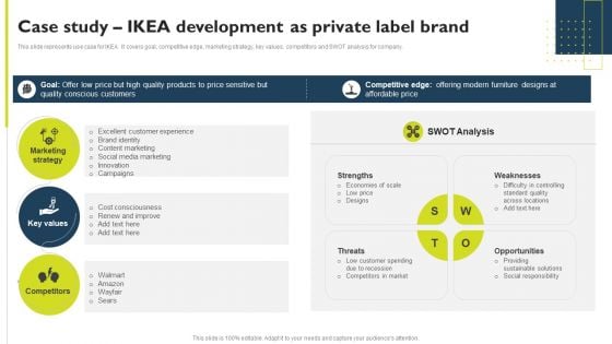 Successful Private Branding Case Study Ikea Development As Private Label Brand Elements PDF