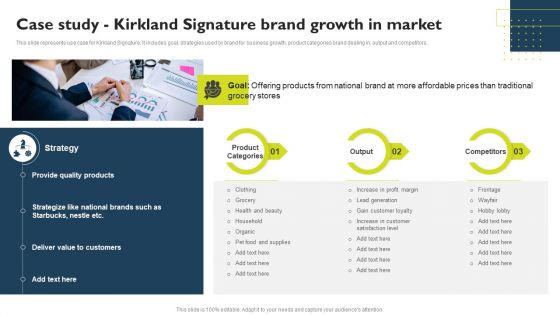 Successful Private Branding Case Study Kirkland Signature Brand Growth In Market Pictures PDF