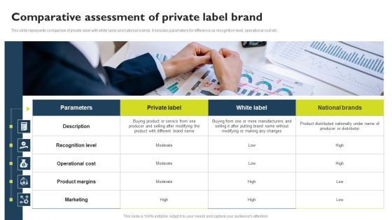 Successful Private Branding Comparative Assessment Of Private Label Brand Graphics PDF