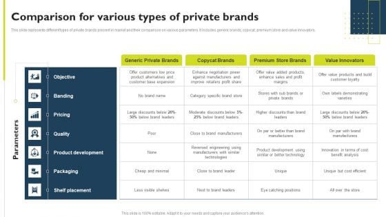 Successful Private Branding Comparison For Various Types Of Private Brands Diagrams PDF