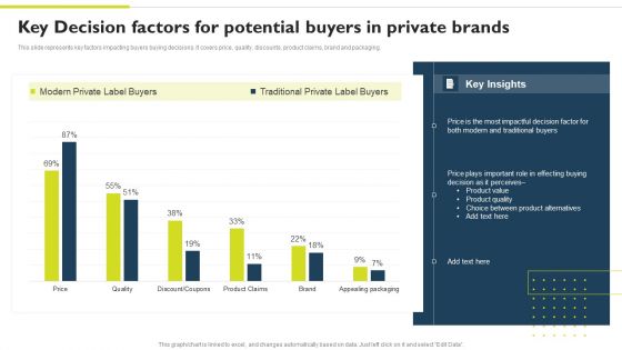 Successful Private Branding Key Decision Factors For Potential Buyers In Private Structure PDF