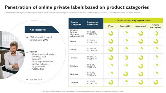 Successful Private Branding Penetration Of Online Private Labels Based On Product Information PDF