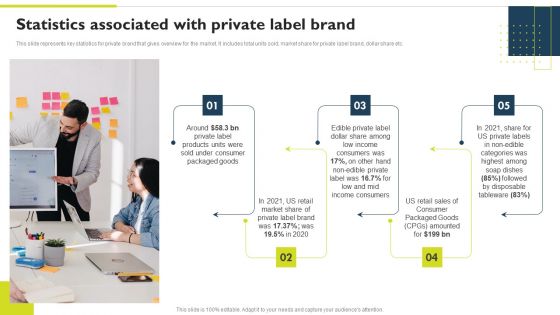 Successful Private Branding Statistics Associated With Private Label Brand Infographics PDF