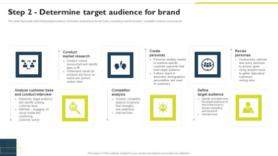 Successful Private Branding Step 2 Determine Target Audience For Brand Themes PDF