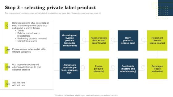 Successful Private Branding Step 3 Selecting Private Label Product Pictures PDF