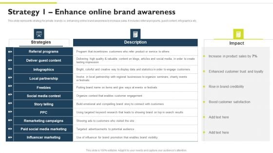 Successful Private Branding Strategy 1 Enhance Online Brand Awareness Portrait PDF Successful Private Branding Strategy 1 Enhance Online Brand Awareness Portrait PDF