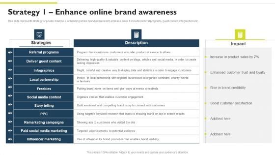 Successful Private Branding Strategy 1 Enhance Online Brand Awareness Portrait PDF