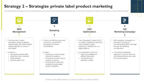 Successful Private Branding Strategy 2 Strategize Private Label Product Marketing Introduction PDF