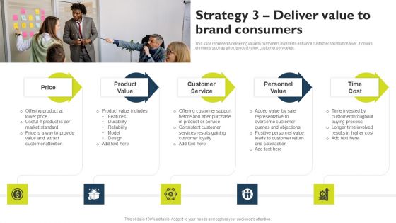 Successful Private Branding Strategy 3 Deliver Value To Brand Consumers Brochure PDF