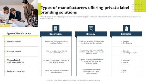 Successful Private Branding Types Of Manufacturers Offering Private Label Introduction PDF