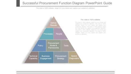 Successful Procurement Function Diagram Powerpoint Guide