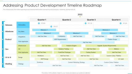 Successful Product Inauguration Management Addressing Product Development Timeline Information PDF