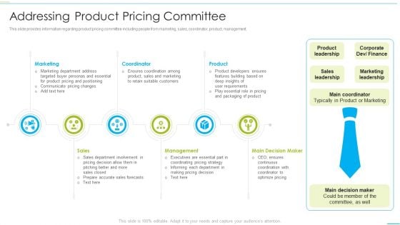 Successful Product Inauguration Management Addressing Product Pricing Committee Inspiration PDF