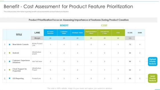 Successful Product Inauguration Management Benefit Cost Assessment For Product Infographics PDF