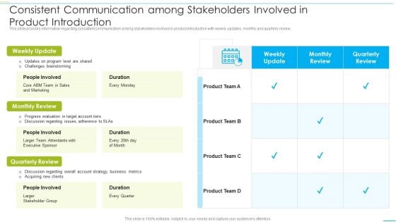 Successful Product Inauguration Management Consistent Communication Among Icons PDF