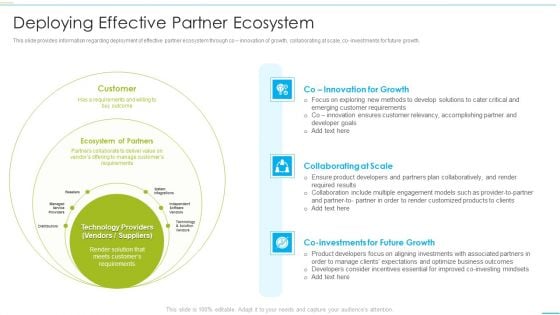 Successful Product Inauguration Management Deploying Effective Partner Ecosystem Mockup PDF