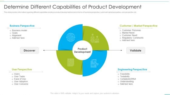 Successful Product Inauguration Management Determine Different Capabilities Of Product Introduction PDF