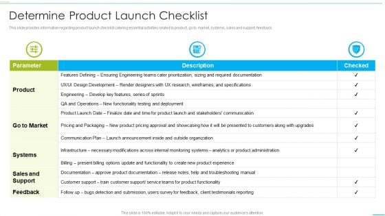 Successful Product Inauguration Management Determine Product Launch Checklist Inspiration PDF