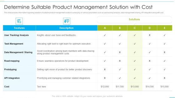 Successful Product Inauguration Management Determine Suitable Product Management Topics PDF