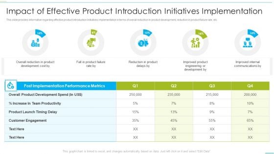 Successful Product Inauguration Management Impact Of Effective Product Introduction Brochure PDF