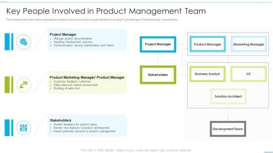 Successful Product Inauguration Management Key People Involved In Product Management Inspiration PDF