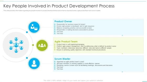 Successful Product Inauguration Management Key People Involved In Product Mockup PDF