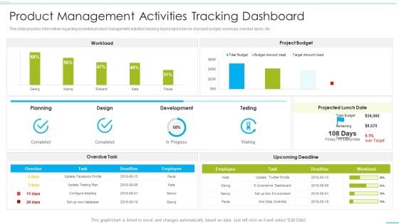 Successful Product Inauguration Management Product Management Activities Tracking Icons PDF