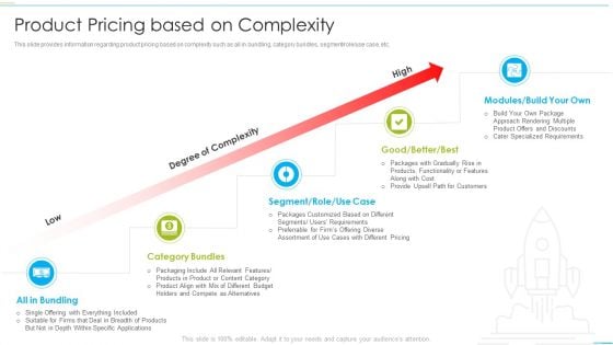 Successful Product Inauguration Management Product Pricing Based On Complexity Demonstration PDF Successful Product Inauguration Management Product Pricing Based On Complexity Demonstration PDF