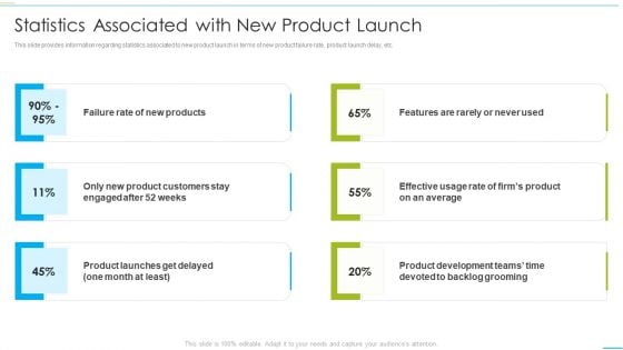 Successful Product Inauguration Management Roadmap For Process Flow Download PDF