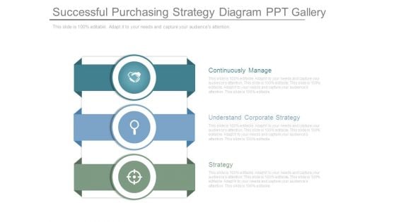 Successful Purchasing Strategy Diagram Ppt Gallery