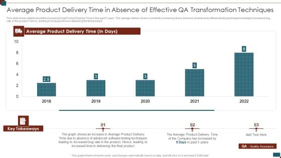 Successful Quality Assurance Transition Techniques To Enhance Product Quality Average Product Delivery Time Microsoft PDF