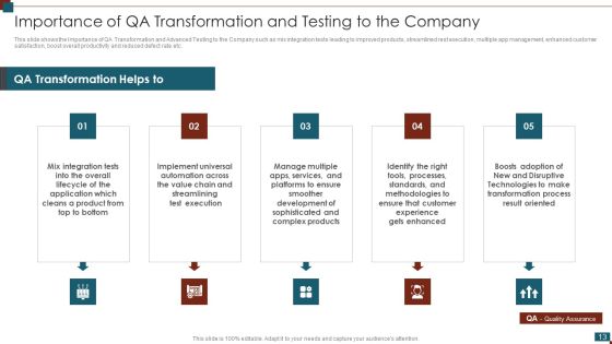 Successful Quality Assurance Transition Techniques To Enhance Product Quality Ppt PowerPoint Presentation Complete Deck With Slides Slide13