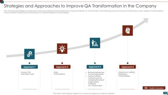 Successful Quality Assurance Transition Techniques To Enhance Product Quality Ppt PowerPoint Presentation Complete Deck With Slides Slide15