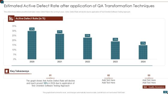 Successful Quality Assurance Transition Techniques To Enhance Product Quality Ppt PowerPoint Presentation Complete Deck With Slides Slide32