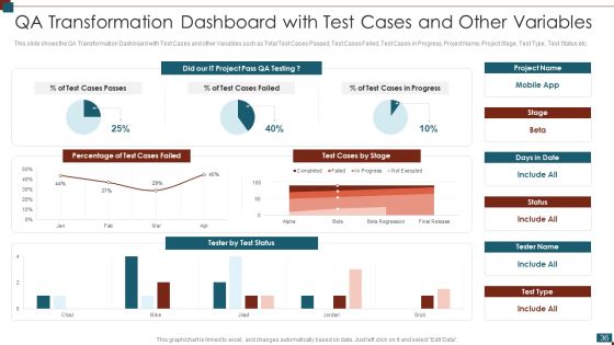 Successful Quality Assurance Transition Techniques To Enhance Product Quality Ppt PowerPoint Presentation Complete Deck With Slides Slide36
