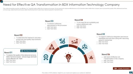 Successful Quality Assurance Transition Techniques To Enhance Product Quality Ppt PowerPoint Presentation Complete Deck With Slides Slide08