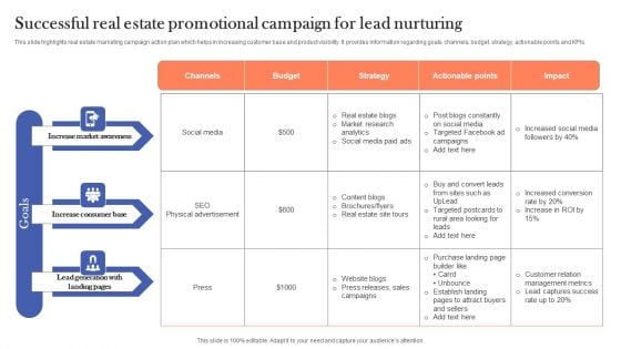 Successful Real Estate Promotional Campaign For Lead Nurturing Designs PDF