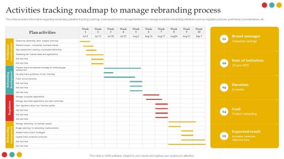 Successful Rebranding Guide Activities Tracking Roadmap To Manage Rebranding Process Designs PDF