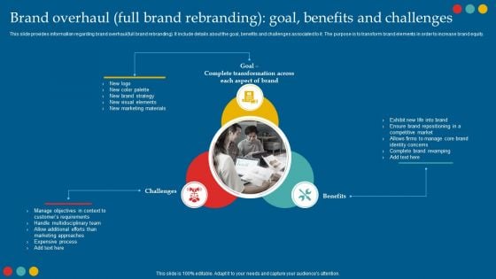 Successful Rebranding Guide Brand Overhaul Full Brand Rebranding Goal Benefits And Challenges Clipart PDF