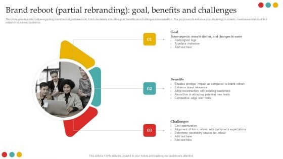Successful Rebranding Guide Brand Reboot Partial Rebranding Goal Benefits And Challenges Rules PDF Successful Rebranding Guide Brand Reboot Partial Rebranding Goal Benefits And Challenges Rules PDF