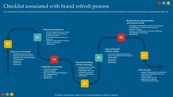 Successful Rebranding Guide Checklist Associated With Brand Refresh Process Professional PDF