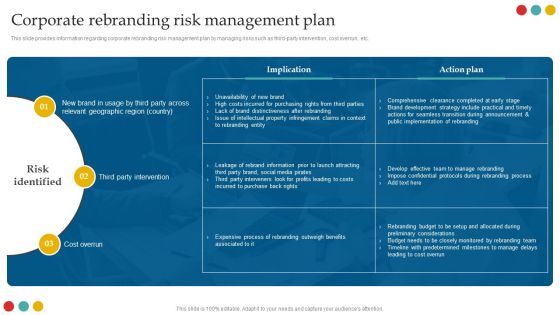 Successful Rebranding Guide Corporate Rebranding Risk Management Plan Mockup PDF