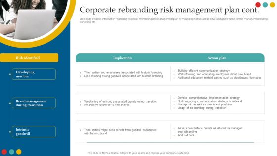 Successful Rebranding Guide Corporate Rebranding Risk Management Plan Mockup PDF