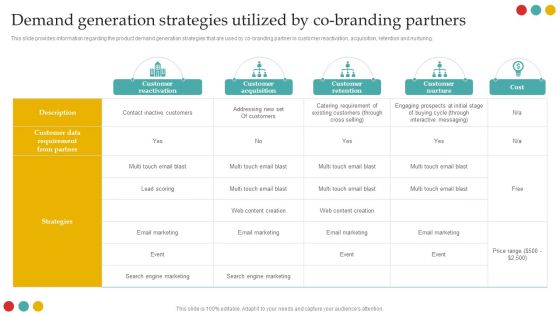 Successful Rebranding Guide Demand Generation Strategies Utilized By Co Branding Partners Microsoft PDF