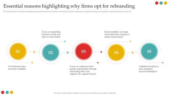 Successful Rebranding Guide Essential Reasons Highlighting Why Firms Opt For Rebranding Clipart PDF