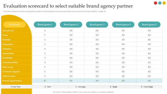 Successful Rebranding Guide Evaluation Scorecard To Select Suitable Brand Agency Partner Slides PDF