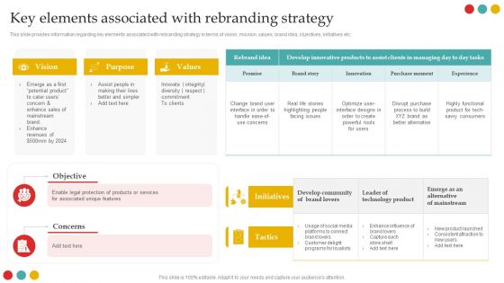Successful Rebranding Guide Key Elements Associated With Rebranding Strategy Infographics PDF